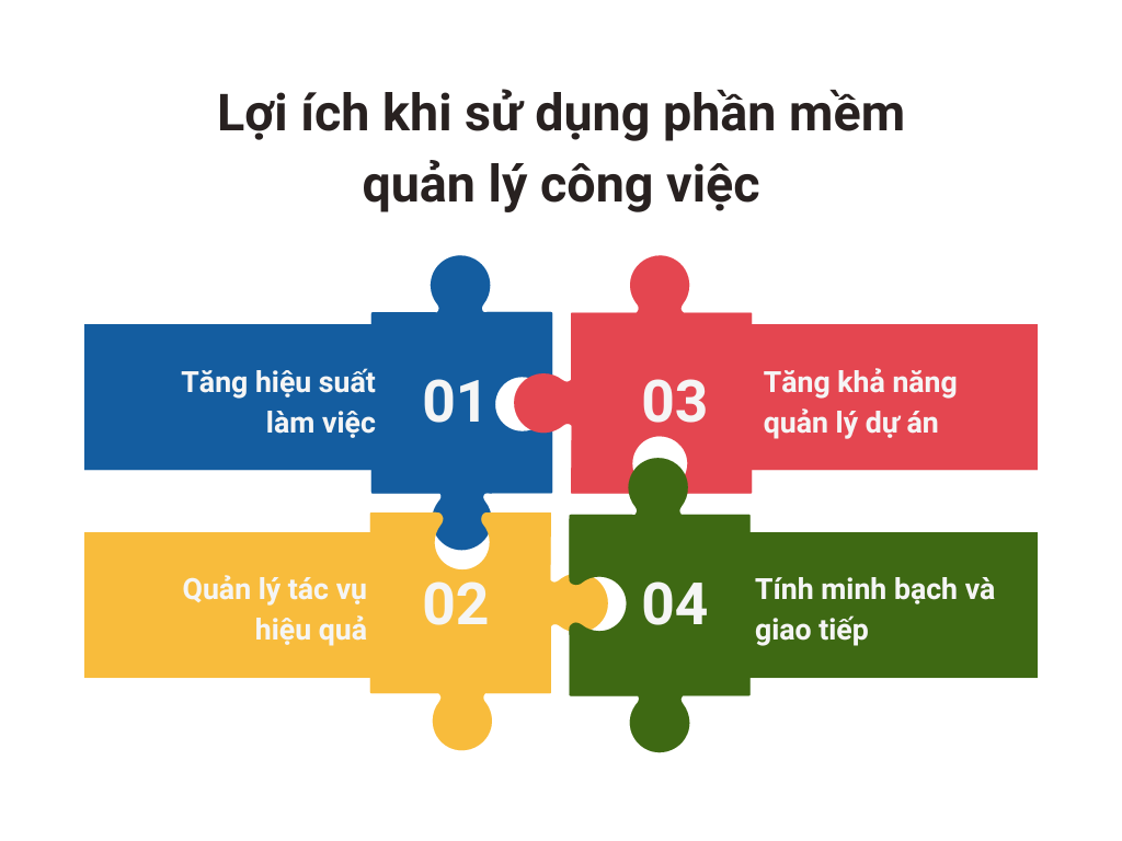 loi-ich-phan-mem-cong-viec